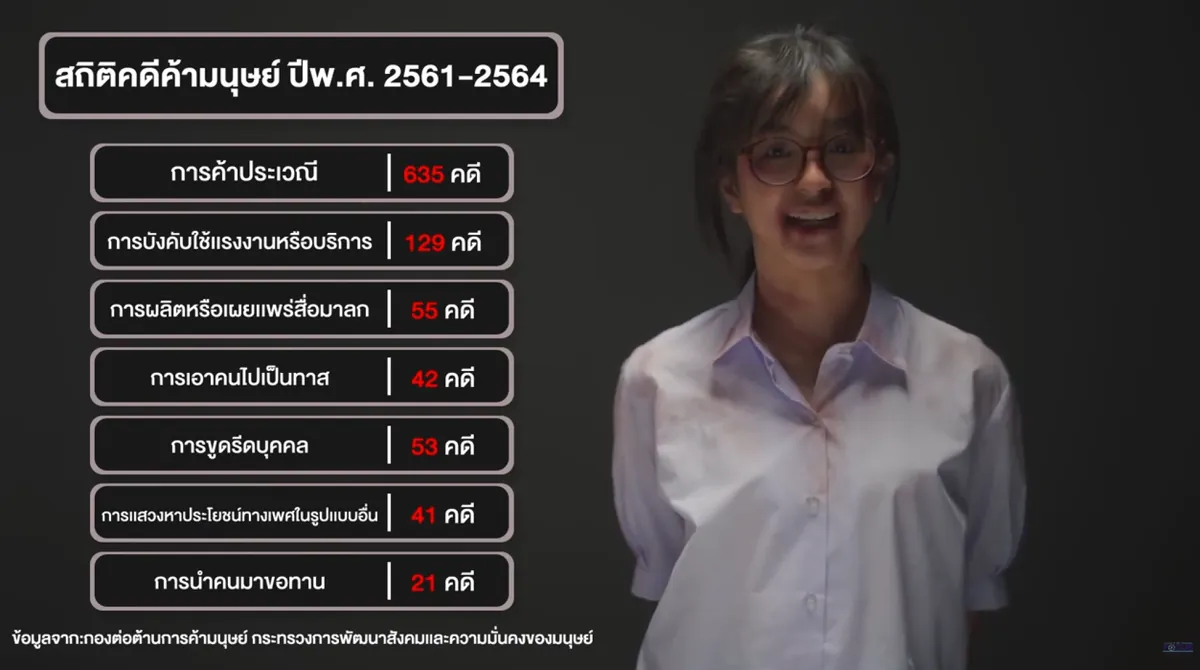 สื่อความรู้เรื่องสถานการณ์การค้ามนุษย์ในปัจจุบัน